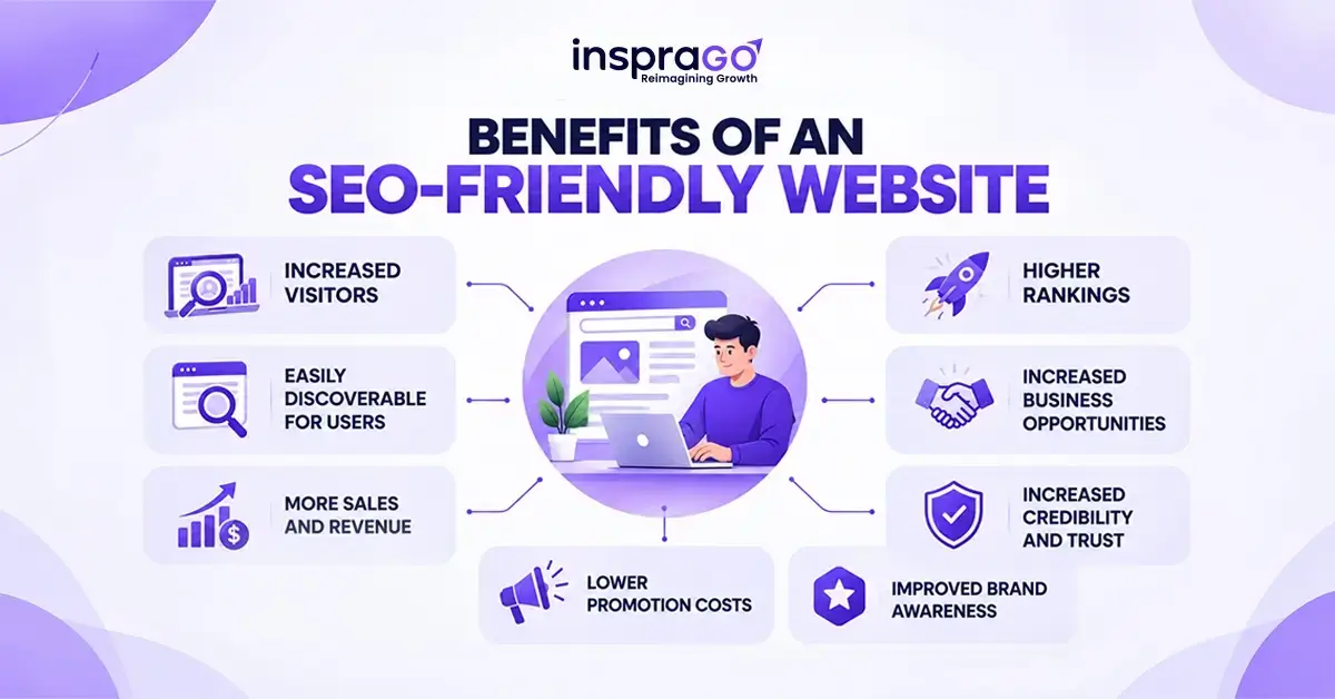 benefits by design seo friendly website in dubai