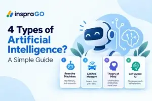 4 Types of artificial intelligence? A simple guide