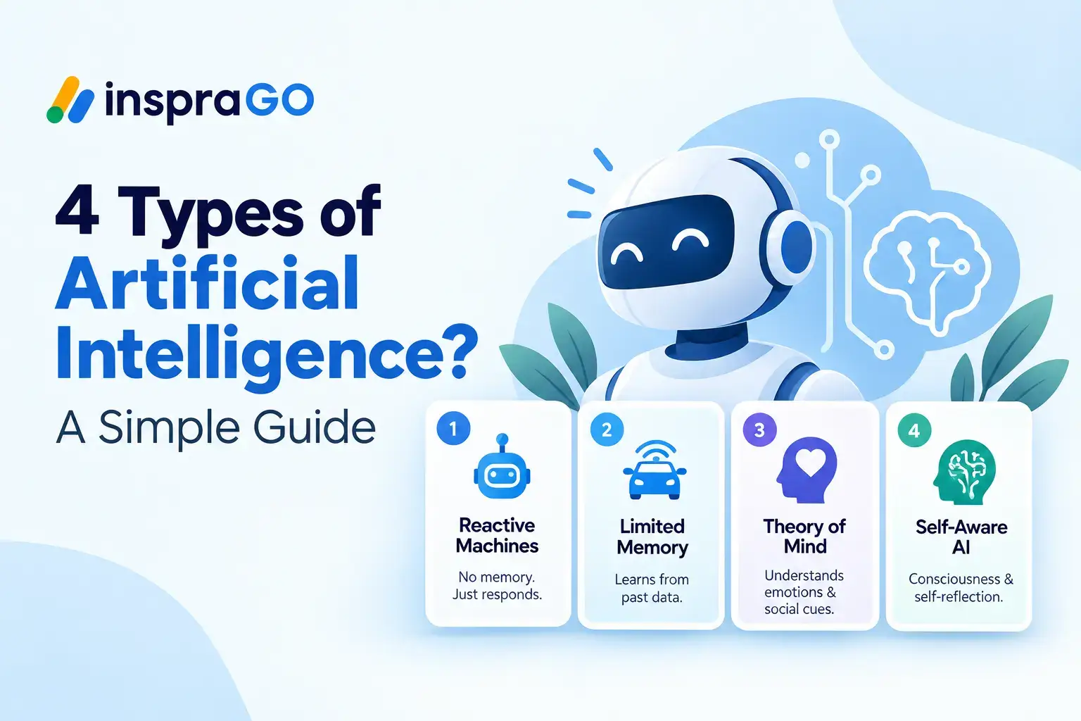 4 TYPES OF AI AN ARTICLE BY INSPRAGO