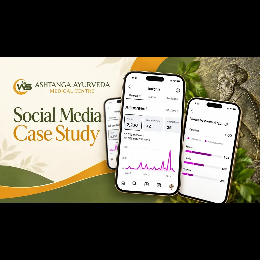 Ayurvedic Healthcare Social Media Growth Case Study | Dubai