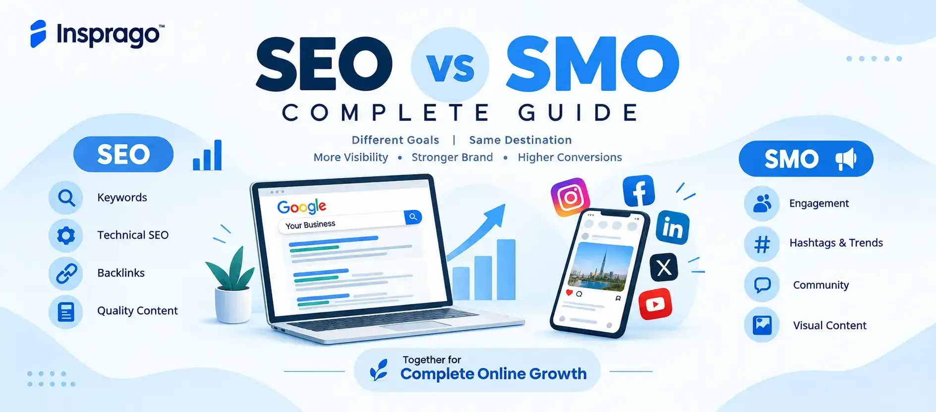 what is the difference between seo and smo ? insprago article guide
