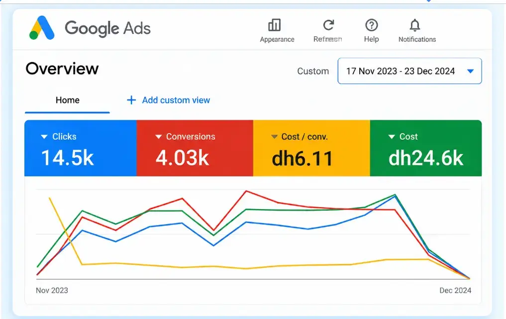 Mobile-First Campaign Dominance