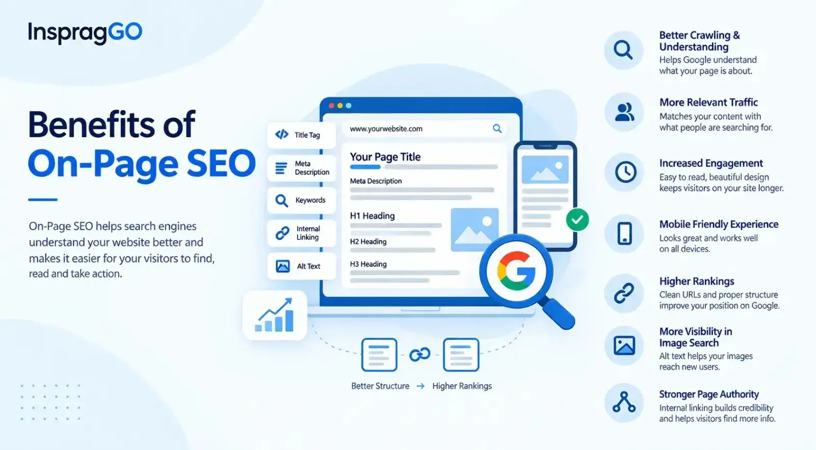 On-Page SEO Services in Dubai