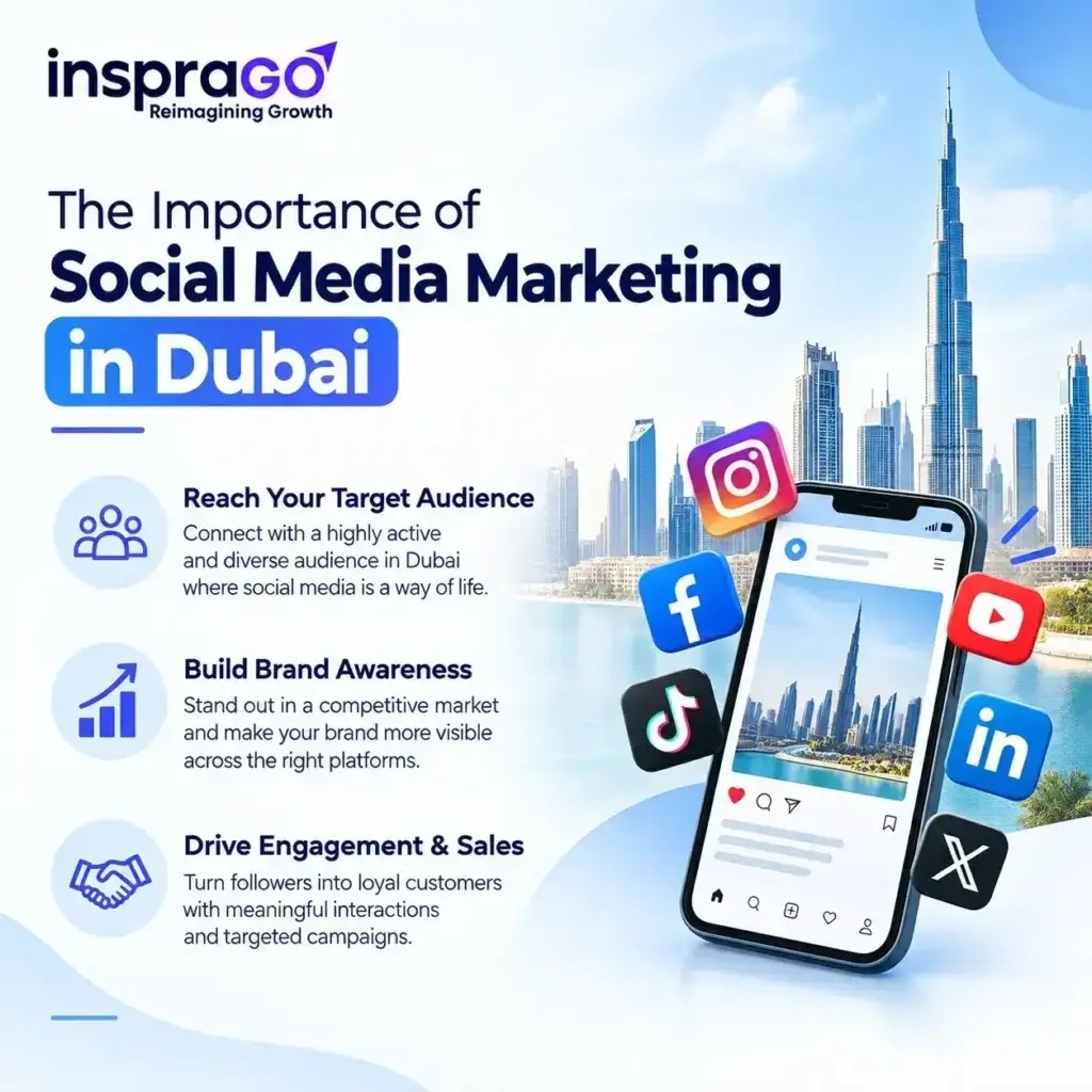 importance of social media marketing services in dubai providing by insprago